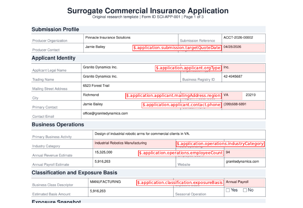 A surrogate commercial insurance form with red callouts connecting visible values to ontology paths.